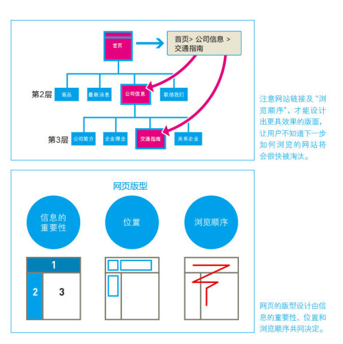 版式技巧2.png 版式技巧2.png